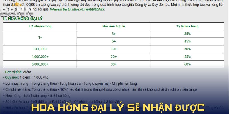 Danh sách hoa hồng mà một đối tác được nhận