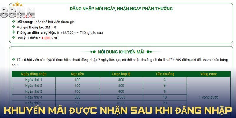 Nhiều phần quà sau khi đăng nhập